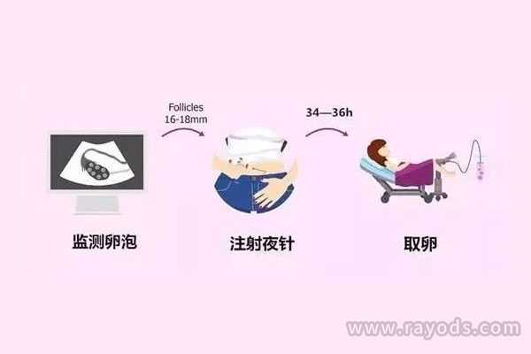 忻州代孕几种方式,试管hcg为什么要打夜针 HCG注射要注意哪些事情_杭州试管供卵